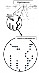 Raspberry Pi Etch-a-sketch