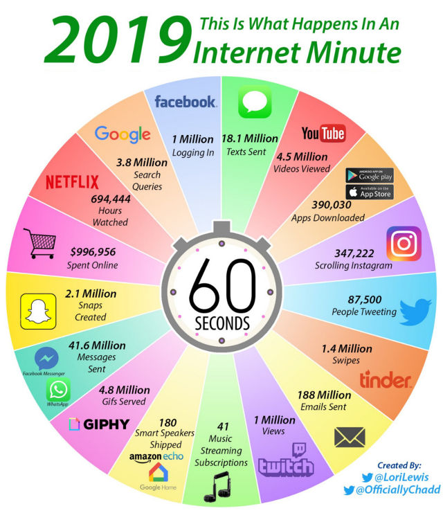 60-seconds-on-the-internet-1.jpg