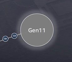 Alleged Intel Gen 11 GPU Benchmarks Leak Showing Major 2X Performance Boost