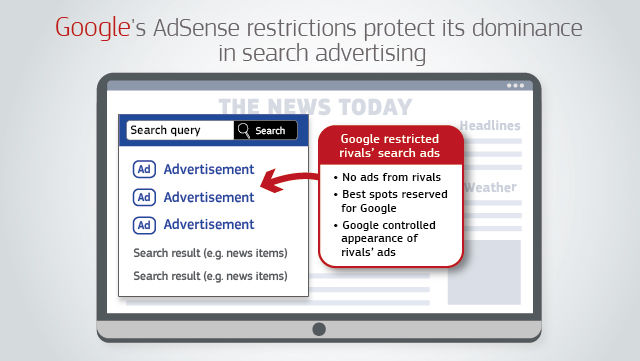 The European Commission provided this helpful graphic of Google's custom search ad practices. 