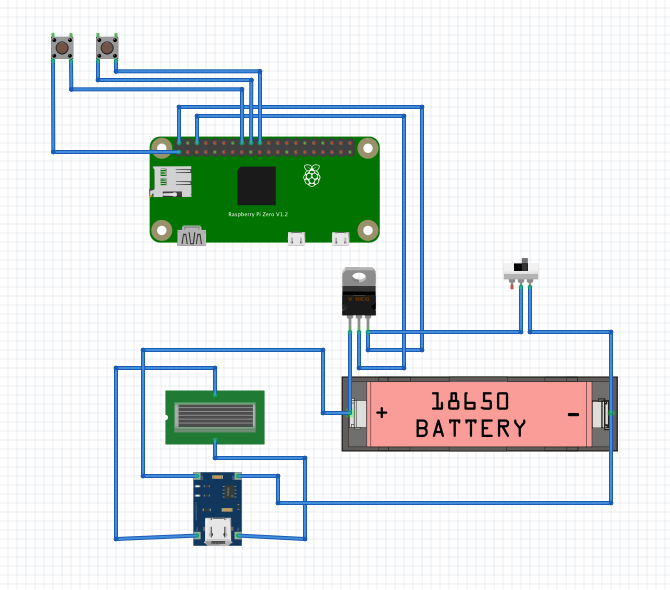 Quest Smith text-based game