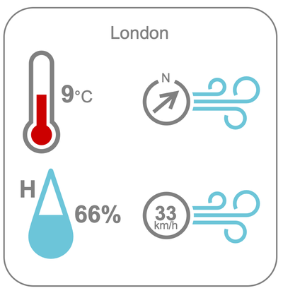 Wolfram Mathematica Raspberry Pi Weather Dashboard