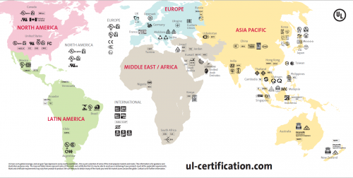 Raspberry Pi Integrator Programme
