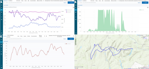 Charts showing temperature, humidity & pressure, altitude, and light levels along the route, together with a route map