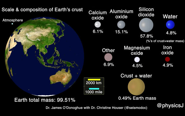 scale-and-composition-of-earths-crust.jpg