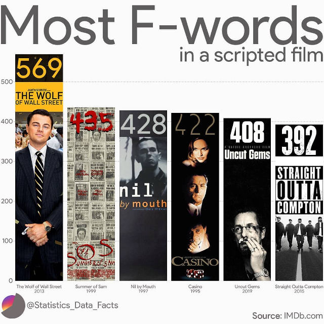 f-words-in-movies.jpg