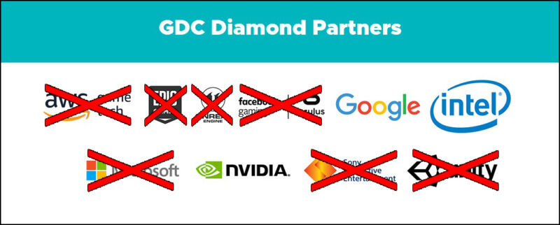 The state of GDC 2020 as of 3:00pm (Eastern) on February 28. Most of the major sponsors have withdrawn.