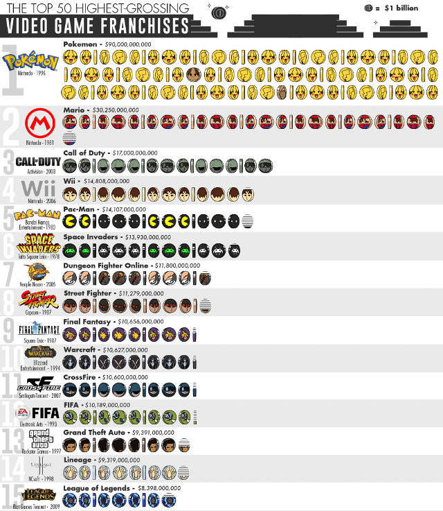 video-game-franchises.jpg
