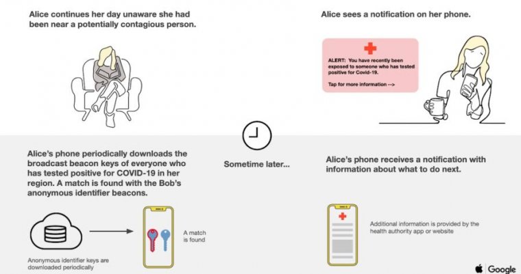 Apple and Google detail bold and ambitious plan to track COVID-19 at scale