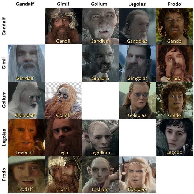 lord-of-the-rings-character-mashup-chart.jpg