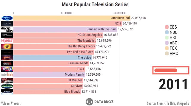 most-watched-tv-series-visualization.jpg