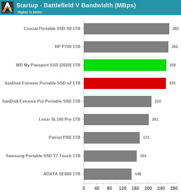 Startup - Battlefield V
