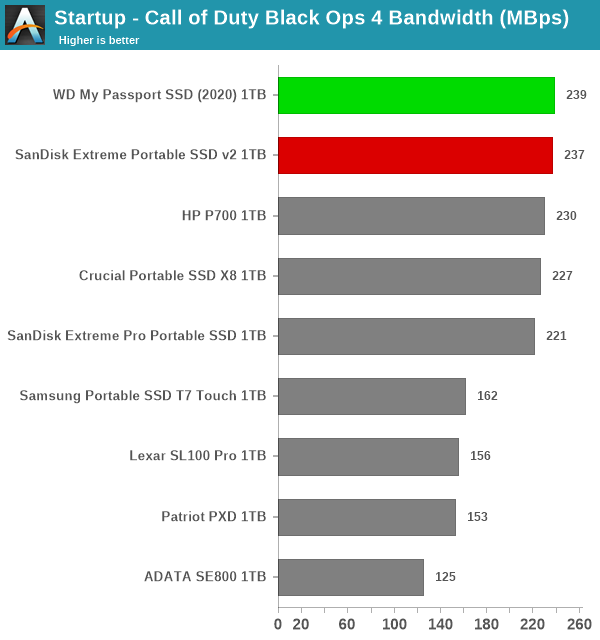 Startup - Call of Duty Black Ops 4
