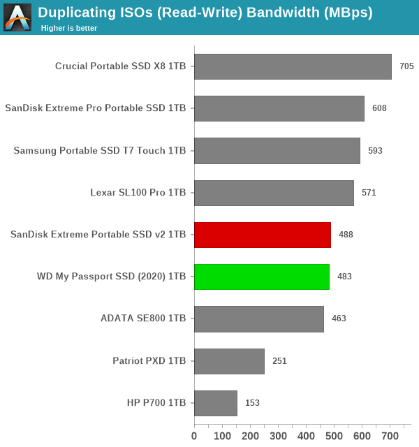 Duplicating ISOs (Read-Write)
