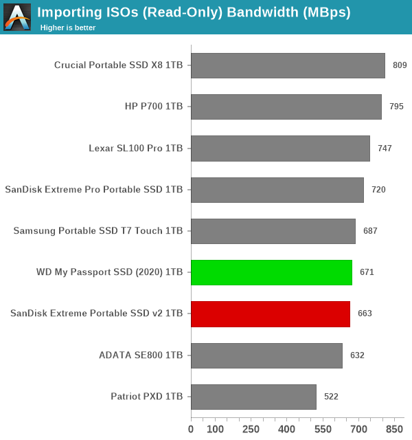 Importing ISOs (Read-Only)