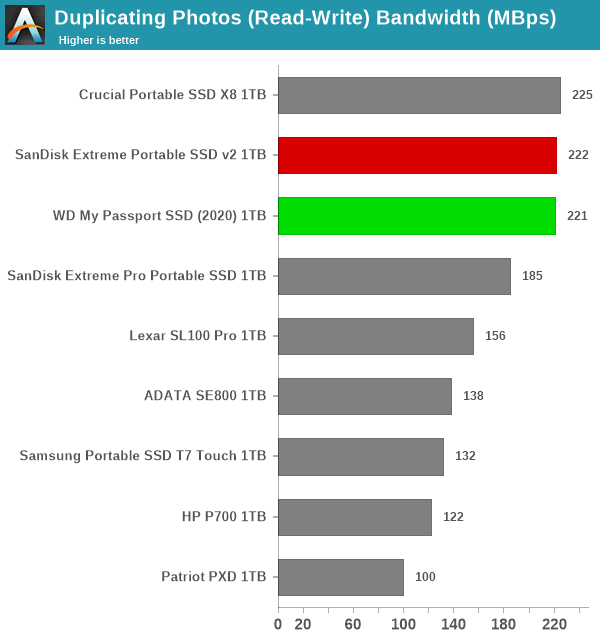 Duplicating Photos (Read-Write)