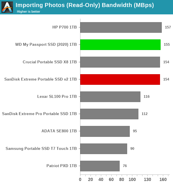 Importing Photos (Read-Only)