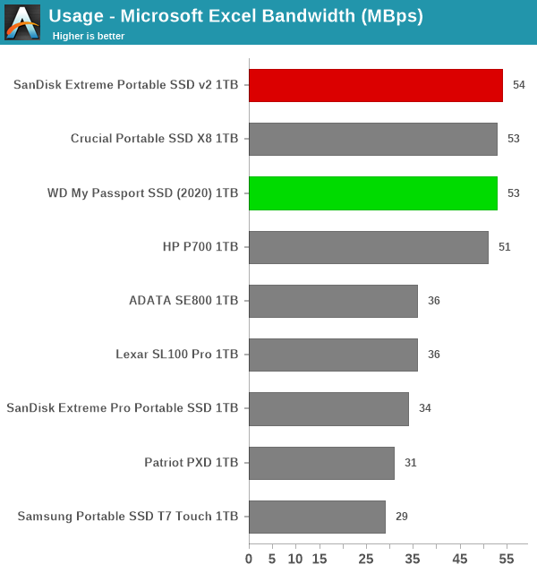 Usage - Microsoft Excel