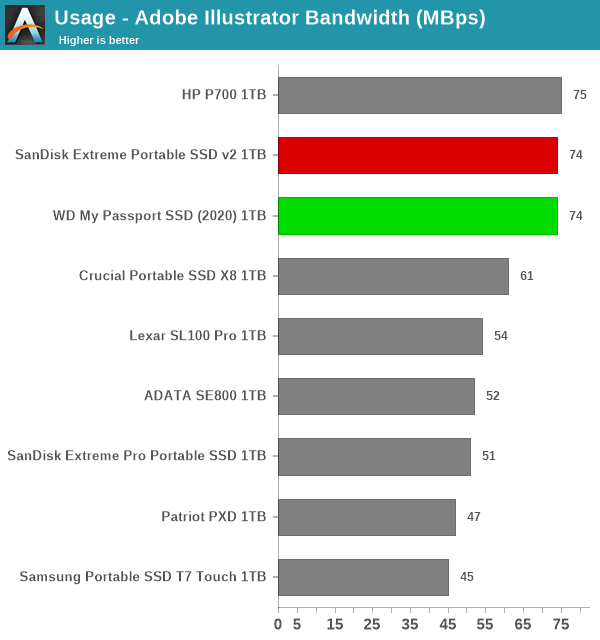Usage - Adobe Illustrator