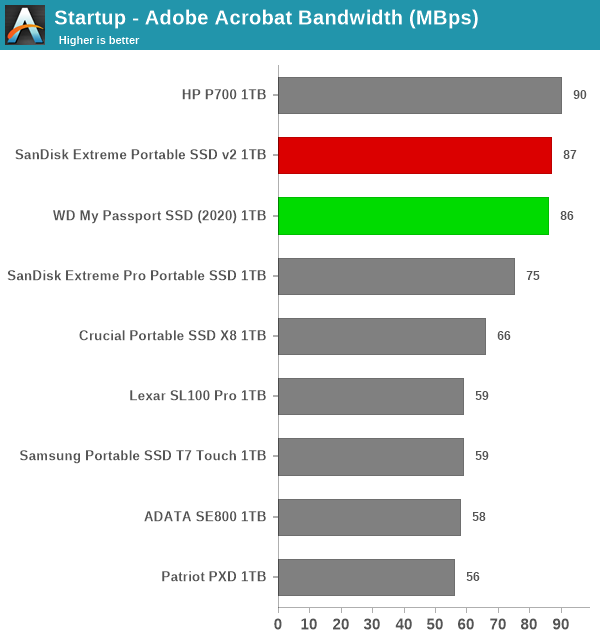Startup - Adobe Acrobat