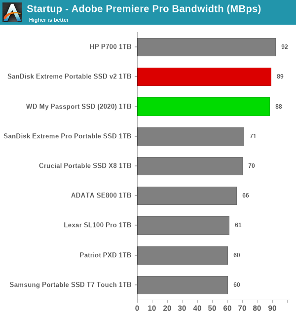 Startup - Adobe Premiere Pro