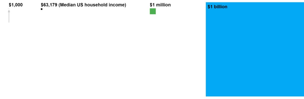 billion-dollar-visualization.jpg