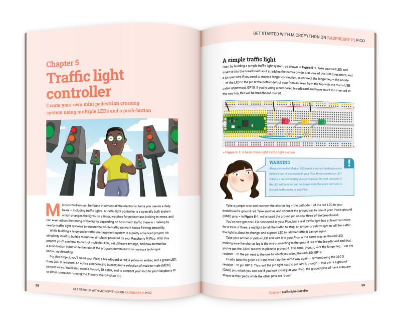 Inside the pages of the Raspberry Pi Pico book 02