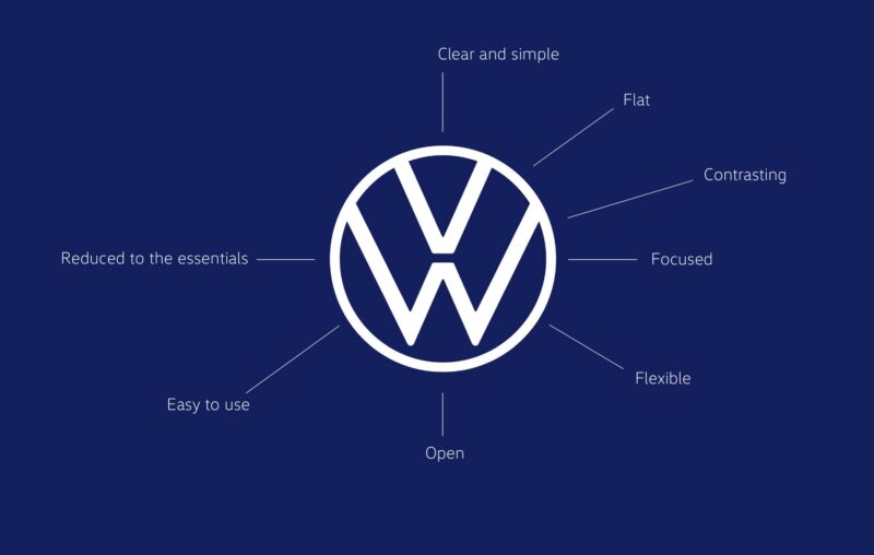In April 2020, Volkswagen tweaked its corporate logo. 