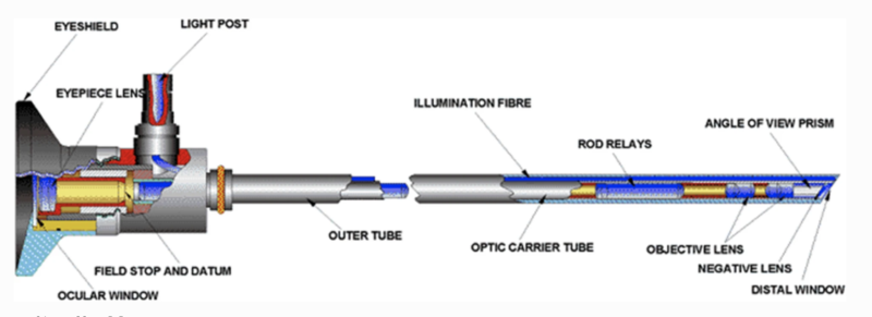Traditional endescope camera cross section
