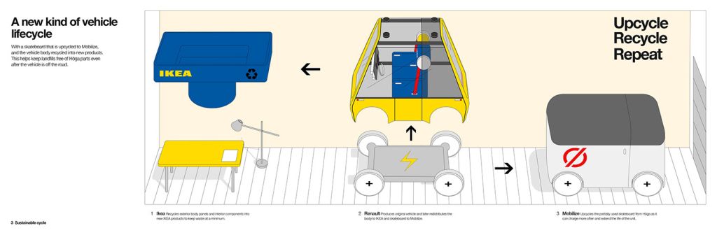 ikea-renault-concept-car-2.jpg