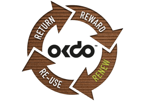 okdo renew logo for the raspberry pi boards recycling initiative