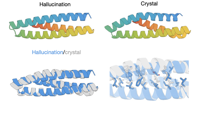 Four images of spiraling ribbons.