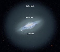 A Discovery Of The Most Distant Stars Yet Reveals The Very Edge Of The Milky Way