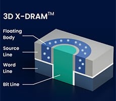 NEO Semiconductor Unveils 3D X-DRAM With 8x The Density Of Rival DRAM Solutions