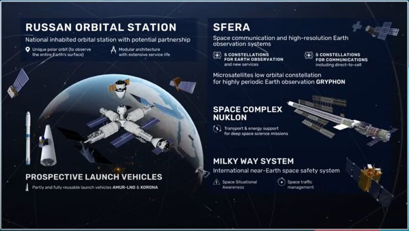 Russia outlined a plan for future spaceflight activities this week.