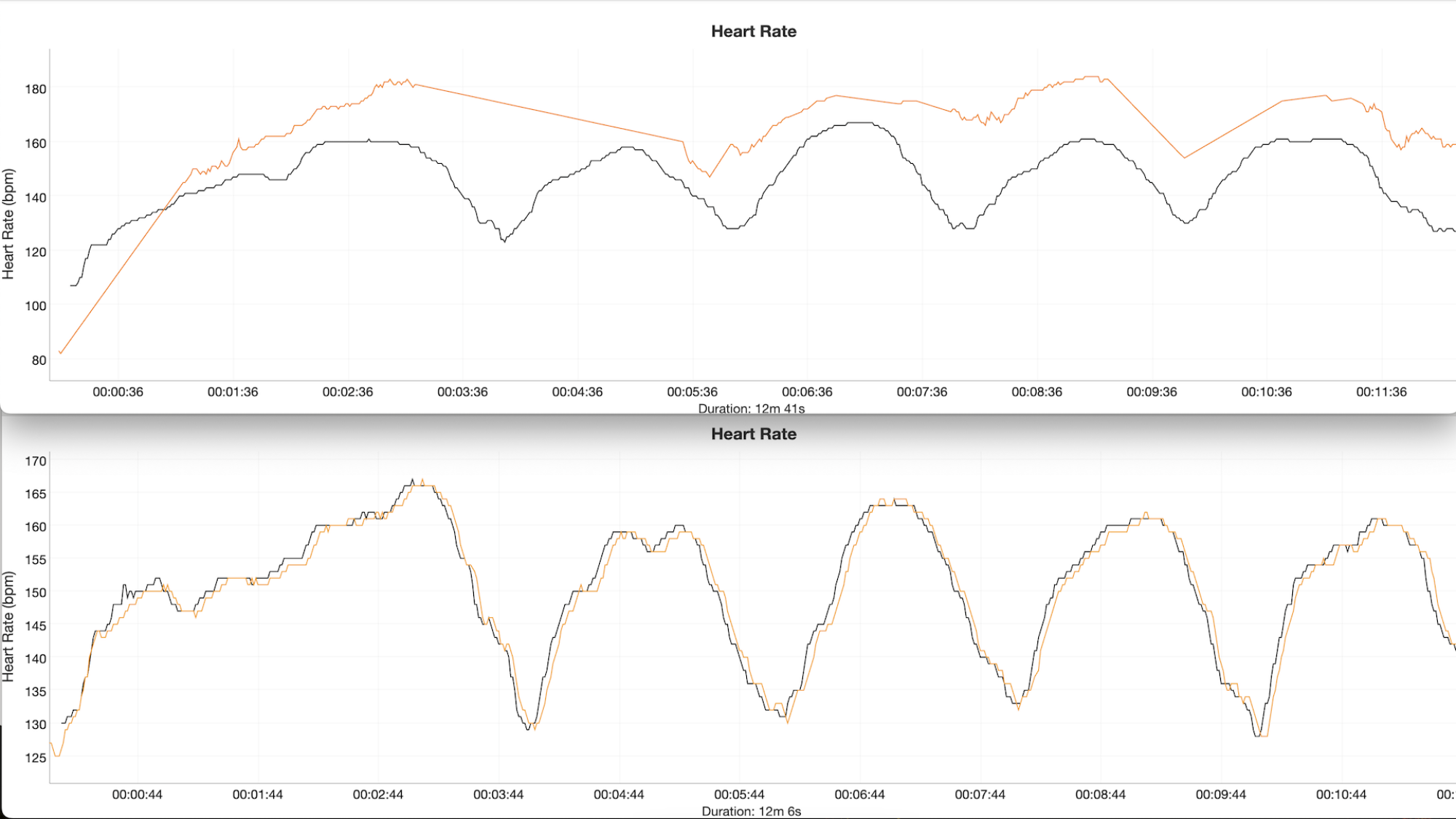 Two heart rate graphs. The top one shows the orange line floating above the reference. The bottom shows it matching perfectly.