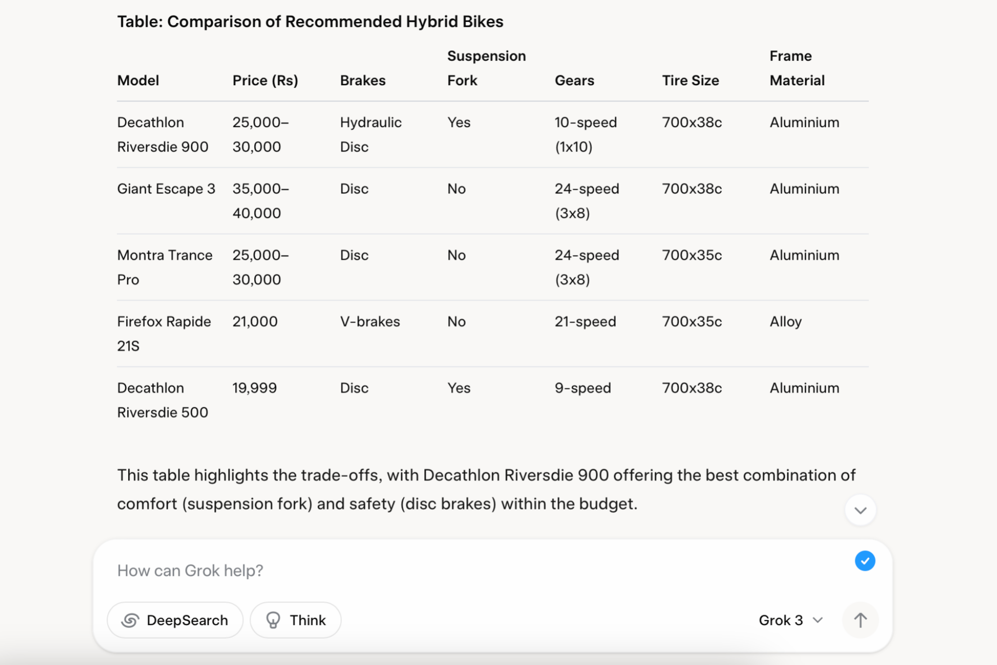 Comparison table in Grok.