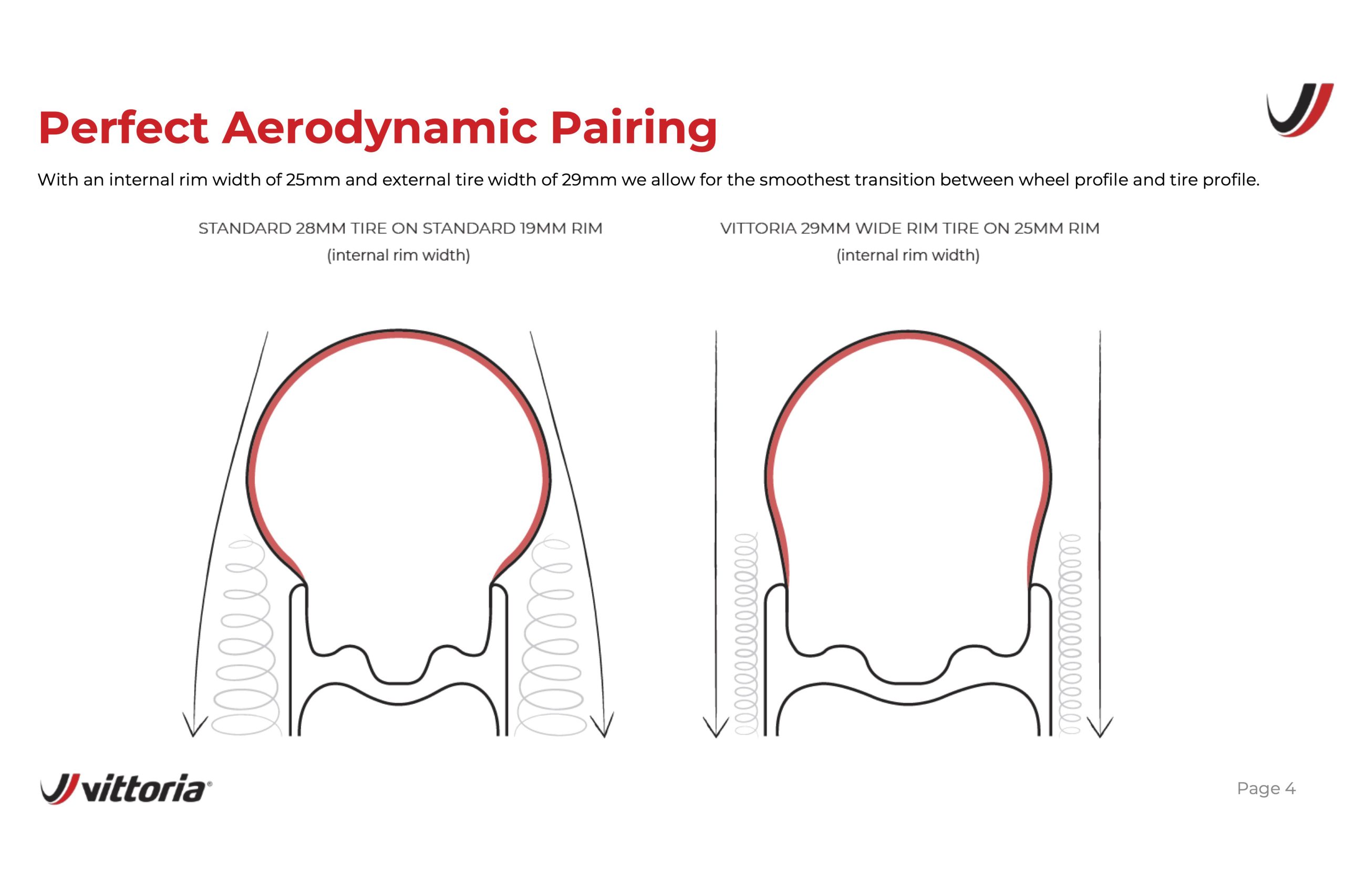 Vittoria Wide Rim Optimised diagram