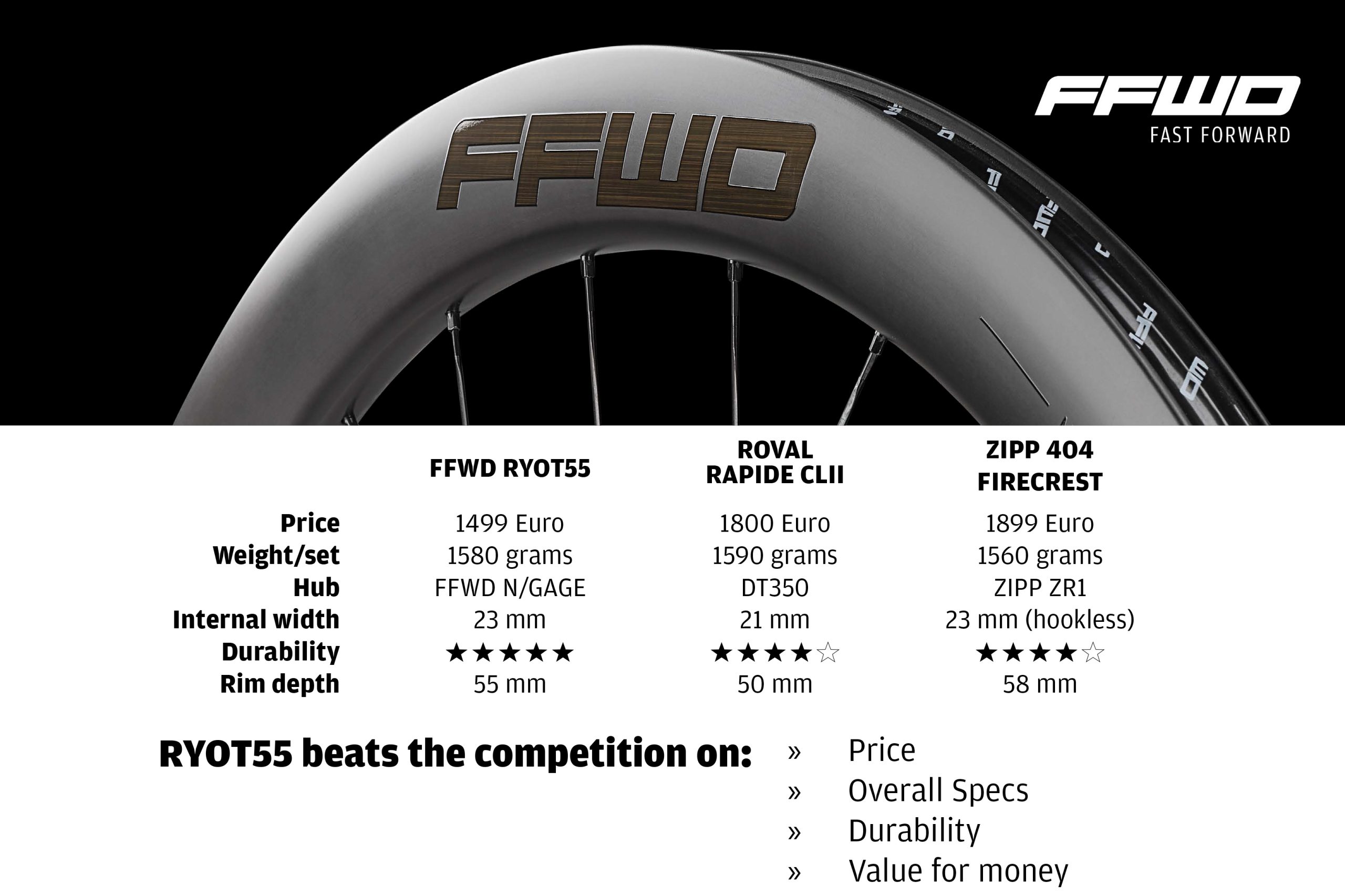 FFWD 2025 wheelset comparison table