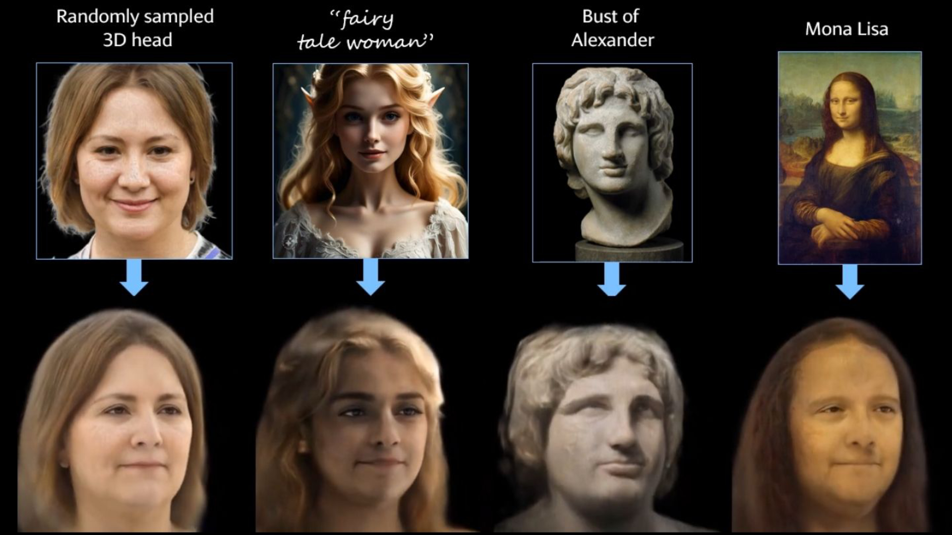 Comparison image with four portraits: originals at the top (3D model, fantasy figure, Alexander bust, Mona Lisa) and their AI-generated realistic interpretations at the bottom.