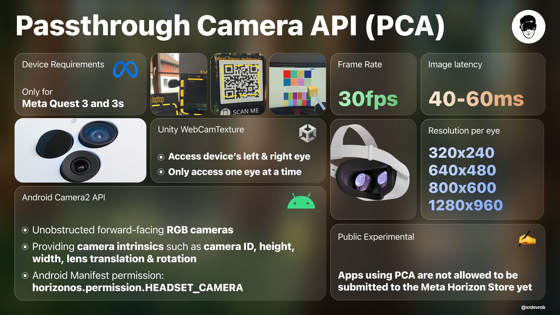 Overview of the functions and options of the Passthrough API.