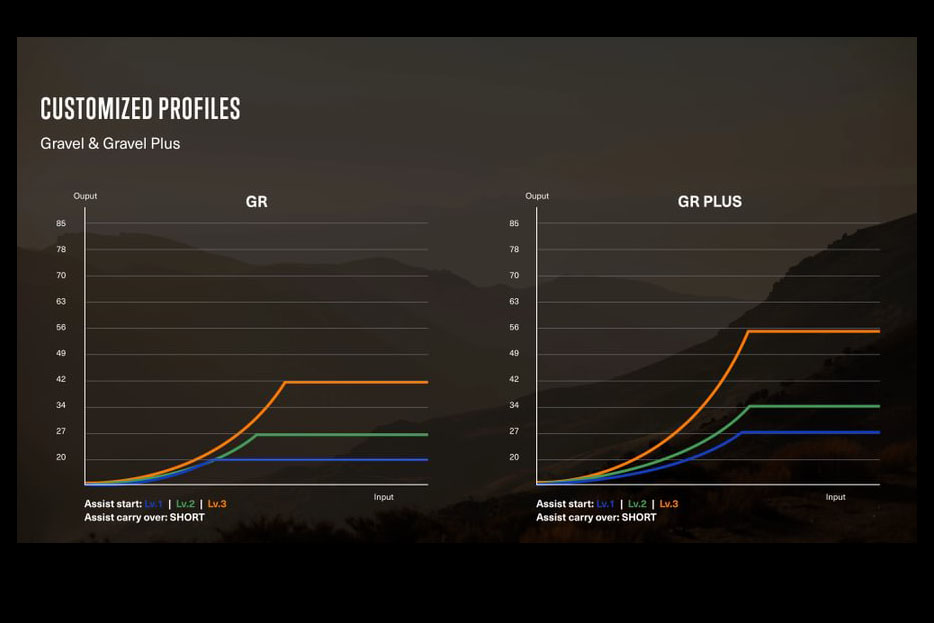Orbea Shimano EP8 Gen 2 RC Profiles