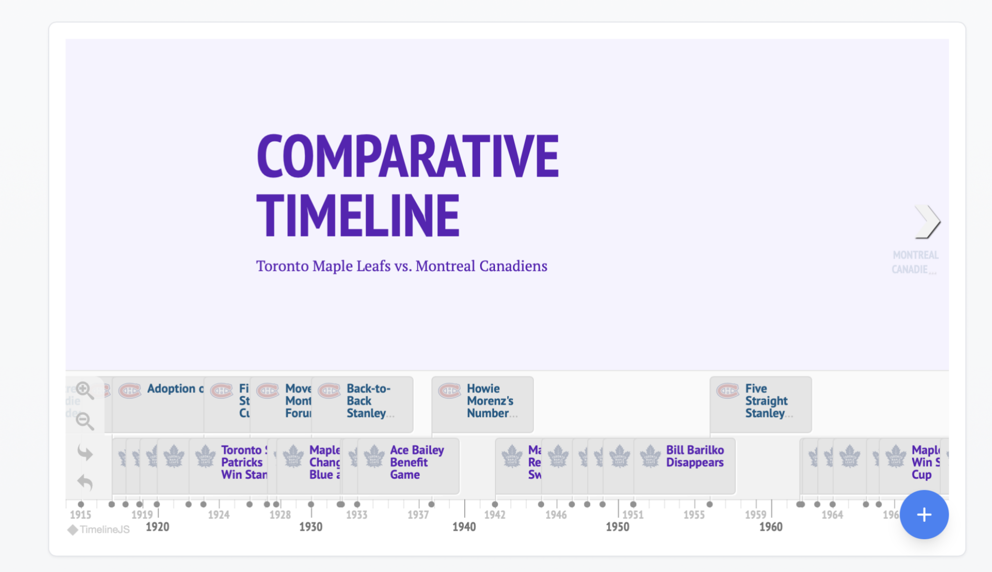 The history of the Toronto Maple Leafs and Montreal Canadians alongside each other.