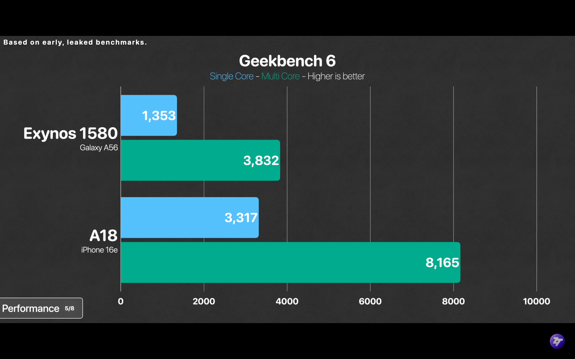 iPhone 16e Benchmarks ZoneofTech.