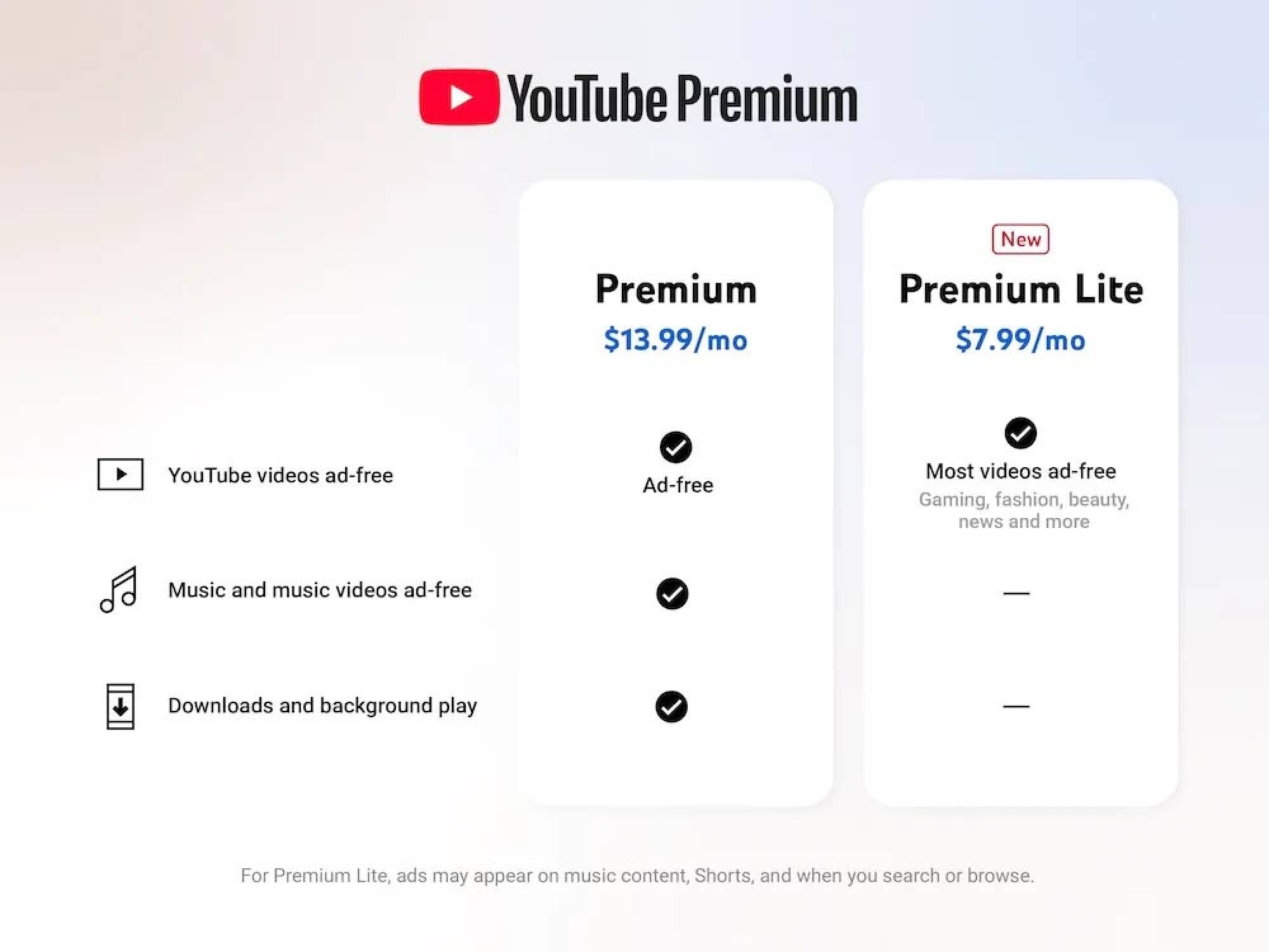 YouTube Premium vs YouTube Premium Lite.