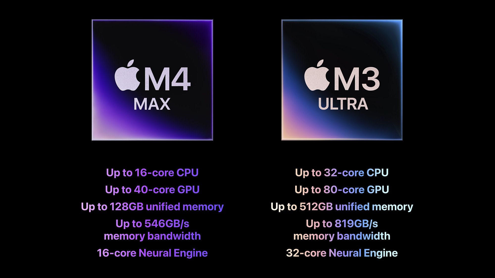 M4 Max vs M3 Ultra
