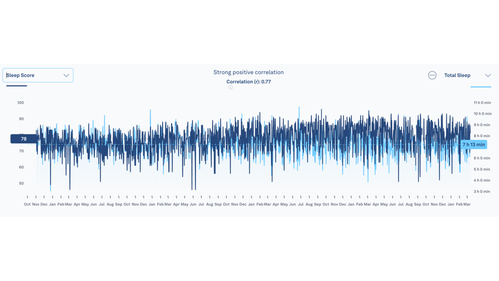 two jagged blue lines on a graph, lining up very well with each other.