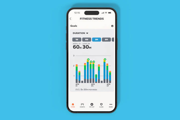 Graphic showing fitness trends in Zwift.