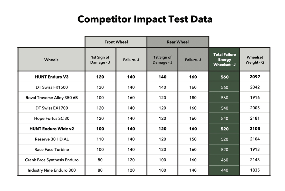 Hunt wheels comparison graphic