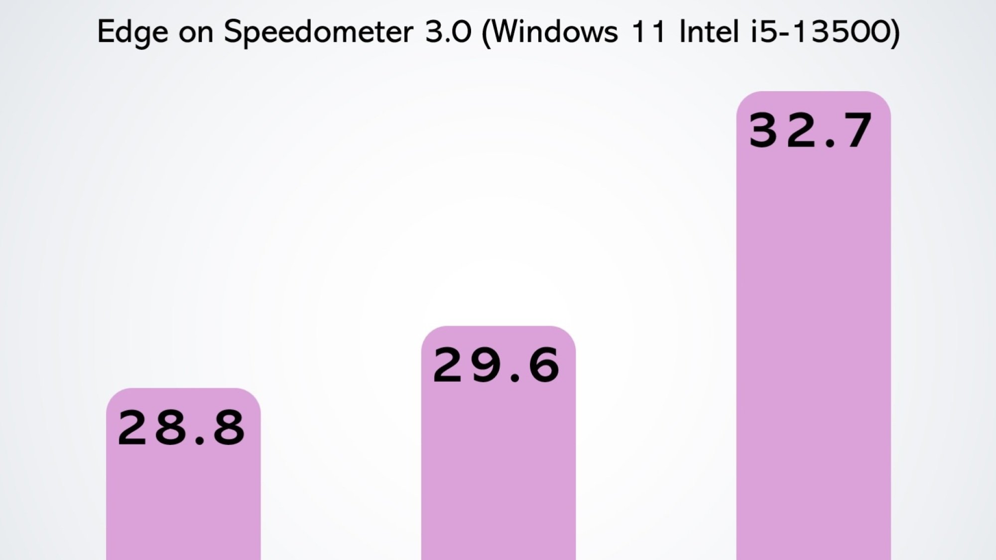 microsoft chart comparing edge 132, edge 133, and edge 134